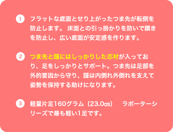 フラットな底面とせり上がったつま先が転倒を防止します。 床面との引っ掛かりを防いで躓きを防止し、広い底面が安定感を作ります。つま先と踵にはしっかりした芯材が入っており、足をしっかりとサポート。つま先は足部を外的要因から守り、踵は内倒れ外倒れを支えて姿勢を保持する助けになります。軽量片足160グラム（23.0㎝）　ラポーターシリーズで最も軽い1足です。