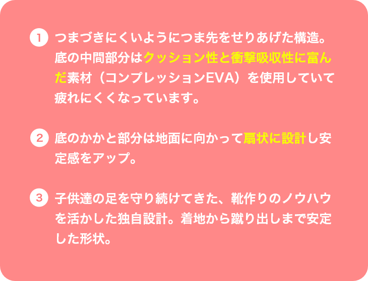 ①つまづきにくいようにつま先をせりあげた構造。底の中間部分はクッション性と衝撃吸収性に富んだ素材（コンプレッションEVA）を使用していて疲れにくくなっています。②底のかかと部分は地面に向かって扇状に設計し安定感をアップ。③子供達の足を守り続けてきた、靴作りのノウハウを活かした独自設計。着地から蹴り出しまで安定した形状。